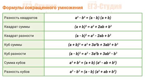 Шаги к успешному делению квадрата числа At на 2