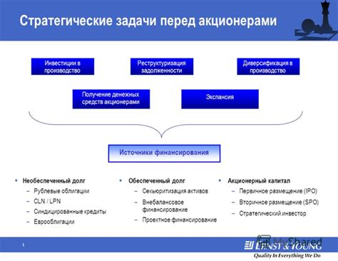 Шаги к успешному осуществлению первичного размещения акций