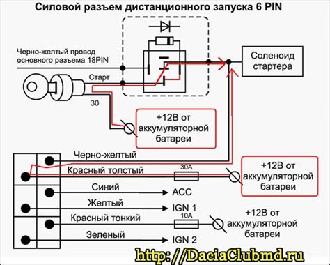 Шаги по выключению заданного режима функции запуска двигателя на сигнализации "Томагавк"