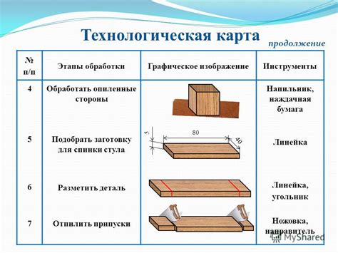 Шаги по разборке мебельного изделия и подготовке нужных материалов