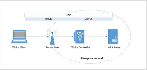 Шаг 1: Авторизация в настройках устройства для установки защиты WPA2