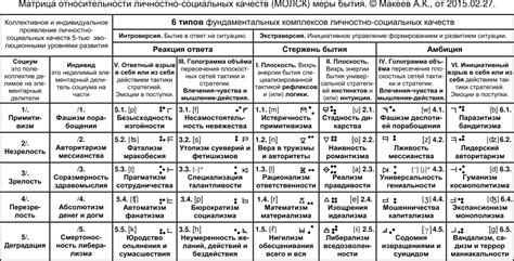 Шаг 1: Изучение структуры универсальной матрицы