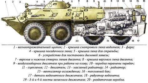 Шаг 1: Ознакомьтесь с руководством по эксплуатации BTR-5