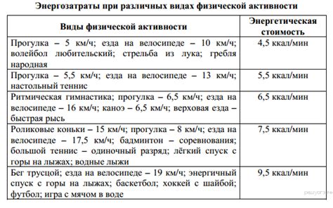 Шаг 1: Определение дневной энергозатраты