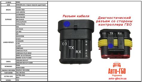 Шаг 1: Определение совместимости датчика с системой ГБО