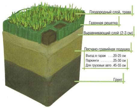 Шаг 1: Определение участка и подготовка грунта