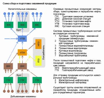 Шаг 1: Первый этап - Подготовка и установка доработки