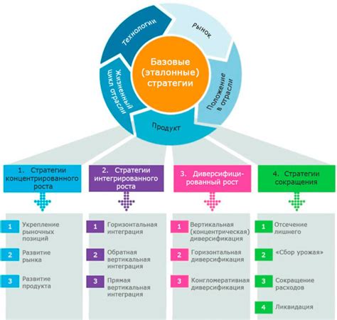 Шаг 1: Планирование и стратегия развития