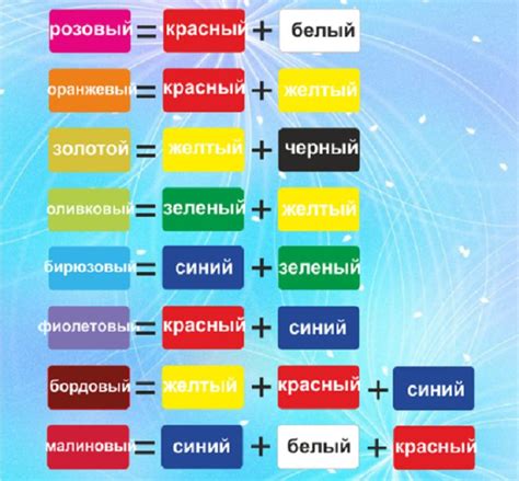 Шаг 1: Подбор композиций для смешивания