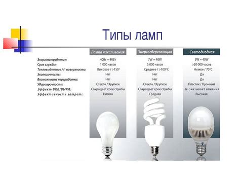 Шаг 1: Подбор подходящих элементов для освещения