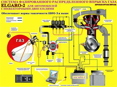 Шаг 1: Подготовка автомобиля к установке управляющего механизма