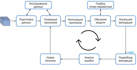 Шаг 1: Подготовка данных для анализа