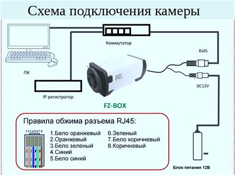 Шаг 1: Подключение камеры к видеорегистратору