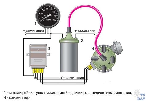 Шаг 1: Понимание принципа работы измерителя оборотов двигателя и электроагрегата на автомобиле Газель Бизнес