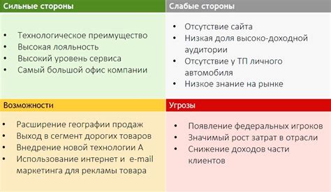 Шаг 2: Анализ возможностей для восстановления и выбор подходящего варианта