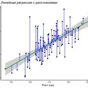 Шаг 2: Анализ доступного свободного времени