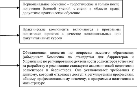 Шаг 2: Анализ юридического аспекта отключения системы отказоустойчивой связи между резервными центрами