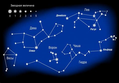 Шаг 2: Знак Созвездия на восточном горизонте