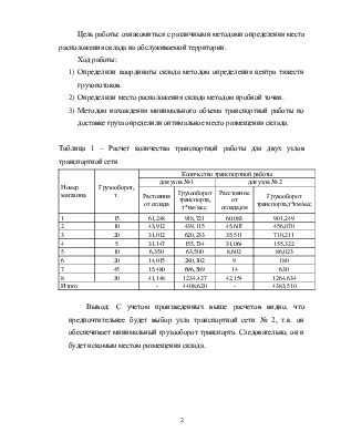 Шаг 2: Определение оптимального расположения датчика отслеживания работы машины