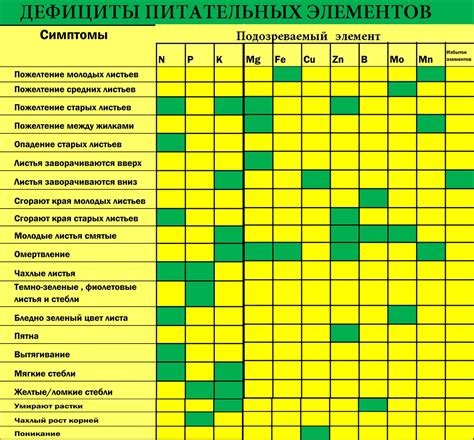 Шаг 2: Определение пропорций питательных элементов