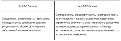 Шаг 2: Оцените подозрительность письма