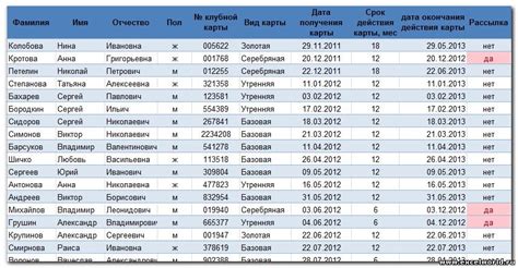 Шаг 2: Перенос информации для формирования таблицы