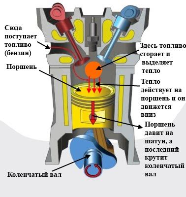 Шаг 2: Подготовьте устройство к включению