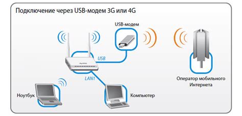 Шаг 2: Подключение модема к электрической сети