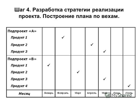 Шаг 2: Построение действийного плана