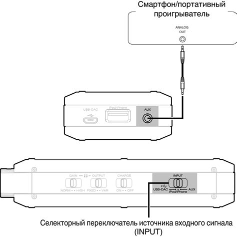 Шаг 2: Присоединение bd1 звука к разъему для аудиосигналов