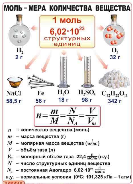 Шаг 2: Расчет количества молей вещества