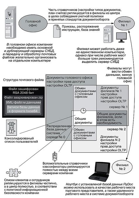 Шаг 3: Обработка и хранение полученных данных