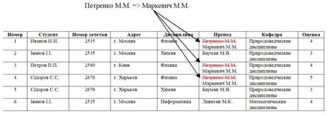 Шаг 3: Определение уровня журнала в базе данных