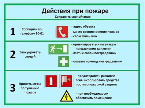 Шаг 3: Определите свой рабочий перечень действий в системе