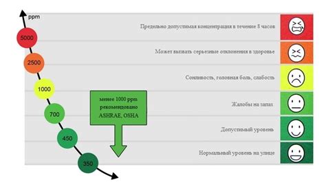 Шаг 3: Организация естественного воздухообмена и контроль температуры