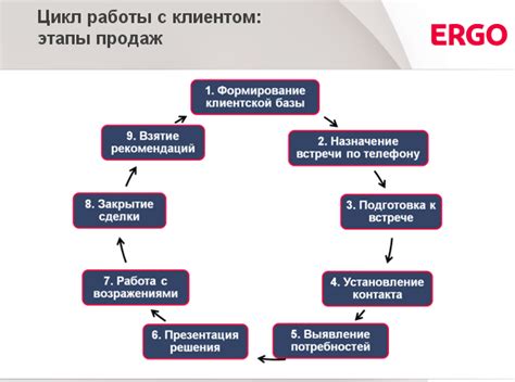 Шаг 3: Основные функции и возможности работы с клиентом для удаленного управления компьютером