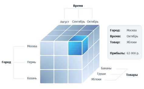 Шаг 3: Перенос информации в OLAP куб