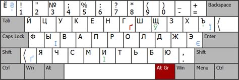 Шаг 3: Персонализация настроек русской клавиатуры для максимального комфорта