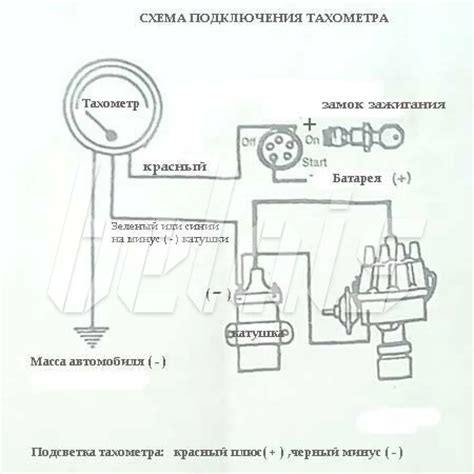 Шаг 3: Подбор и подготовка провода для соединения тахометра