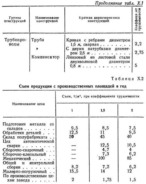 Шаг 3: Подготовка рабочей поверхности и определение размеров