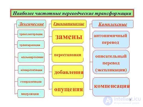 Шаг 3: Поднятие ежа: основные приемы трансформации