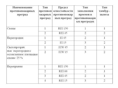 Шаг 3: Получение и улучшение напитка огнестойкости