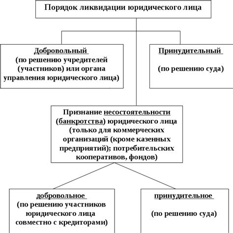 Шаг 3: Прекращение деятельности связанных с ЦСГО процессов