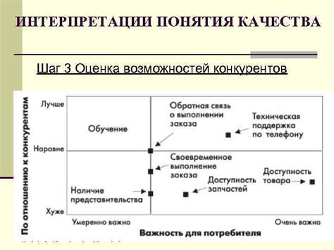 Шаг 3: Применение встроенных возможностей