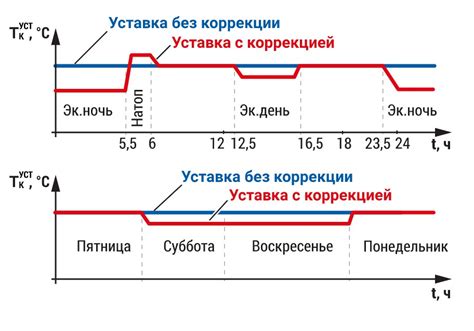 Шаг 3: Пуск программного приложения ТРМ 1032