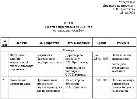 Шаг 3: Создание и запуск механизма работы с персоналом