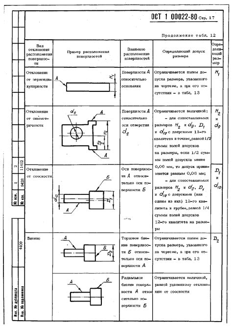 Шаг 3.2: Модификация формы и размеров выреза