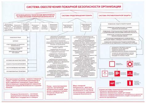 Шаг 4: Активация ПО для обеспечения безопасности 