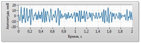 Шаг 4: Анализ частотного содержания сигнала