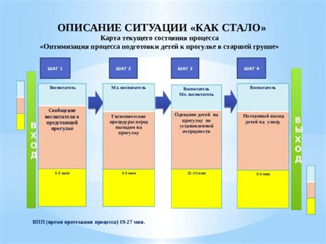 Шаг 4: Завершение процесса подготовки